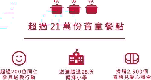 截至目前為止,