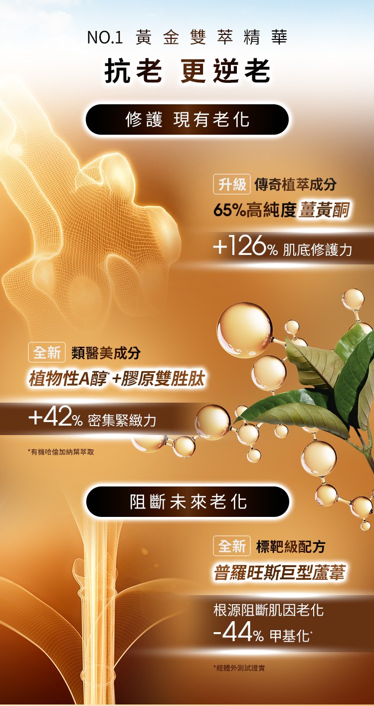 NO.1黃金雙萃精華 抗老更逆老 修護 現有老化 升级 傳奇植萃成分 65%高純度薑黃酮 +126%肌底修護力 全新 類醫美成分 植物性A醇＋膠原雙胜肽 ＋42％密集緊緻力