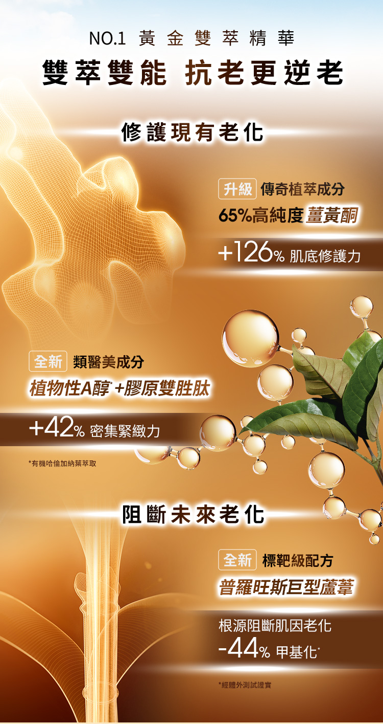 NO.1黃金雙萃精華 抗老更逆老 修護 現有老化 升级 傳奇植萃成分 65%高純度薑黃酮 +126%肌底修護力 全新 類醫美成分 植物性A醇＋膠原雙胜肽 ＋42％密集緊緻力