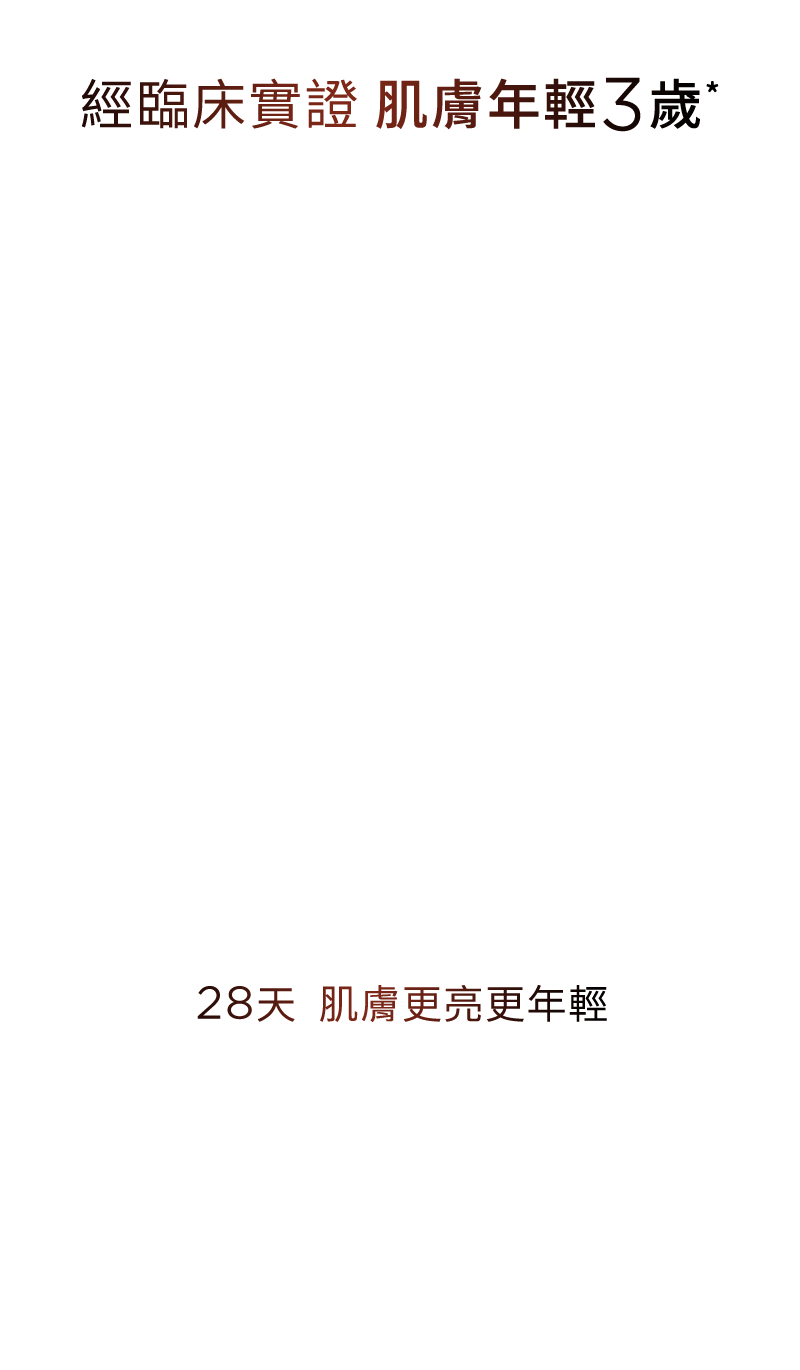 經臨床實證 肌膚年輕3歲