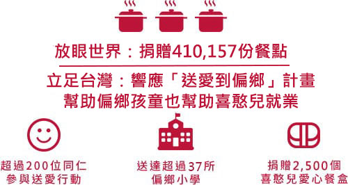 截至目前為止,