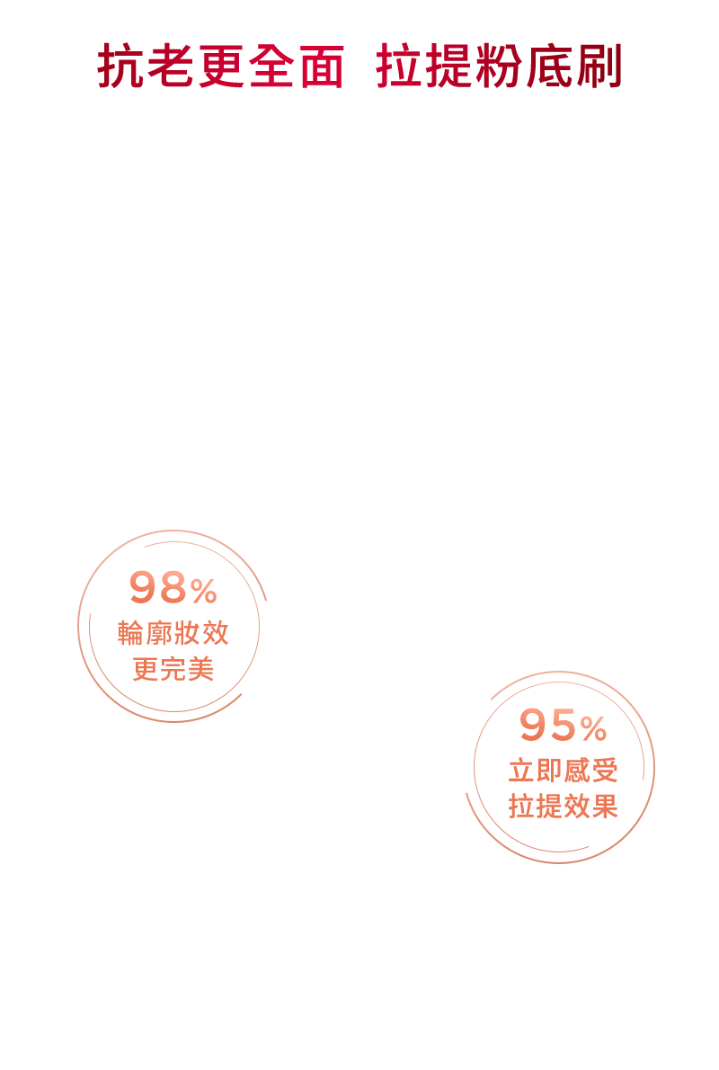 抗老更全面 拉提粉底刷